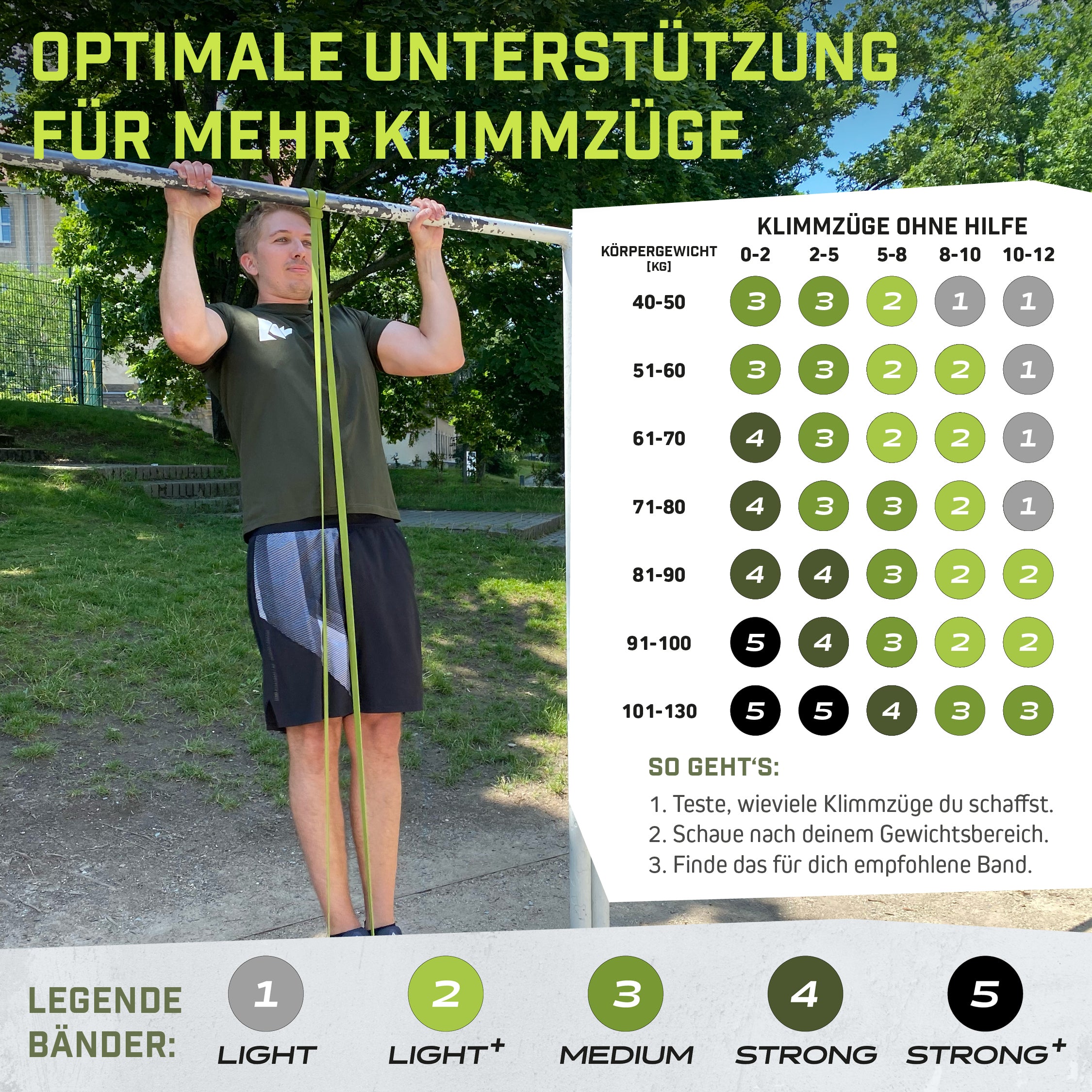Pull-Up Bänder | Fitnessbänder